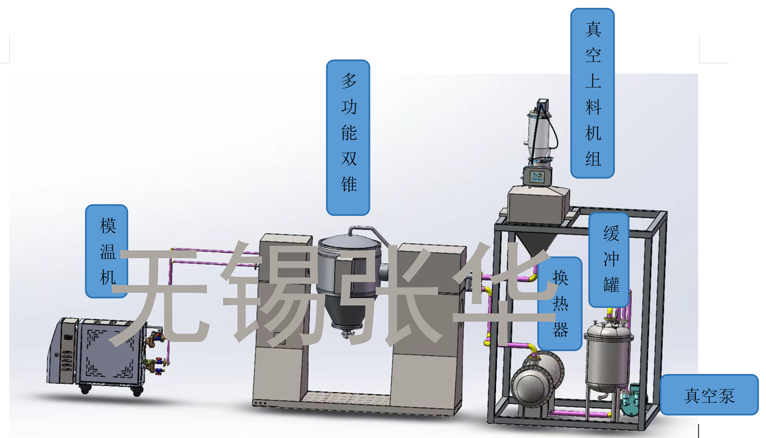 撬装系统，双锥，多功能双锥